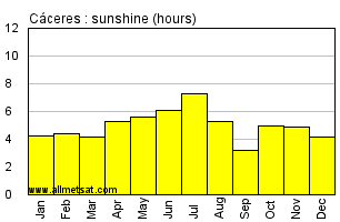 Caceres, Mato Grosso Brazil Annual Precipitation Graph